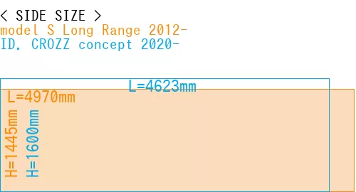 #model S Long Range 2012- + ID. CROZZ concept 2020-